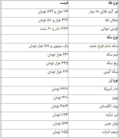 قیمت سکه کاهش یافت