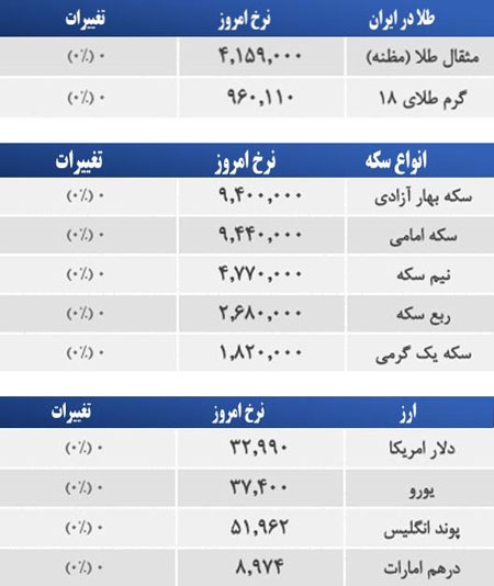 قیمت صبح امروز سکه و طلا در بازار