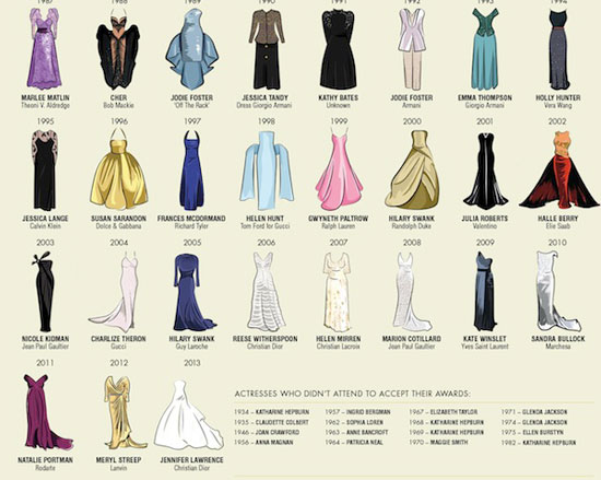 عکس: همه لباس‌های خانم‌های برنده اسکار