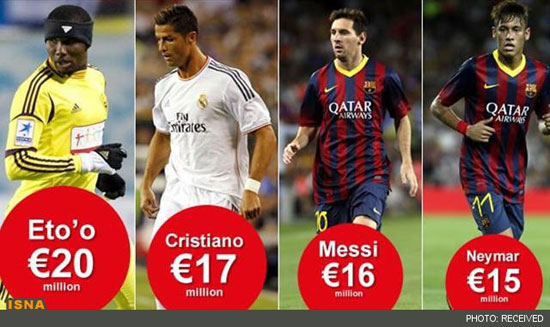 گرانترین فوتبالیست های امسال