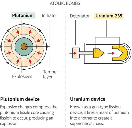 تفاوت بمب اتمی و بمب هیدروژنی در چیست؟