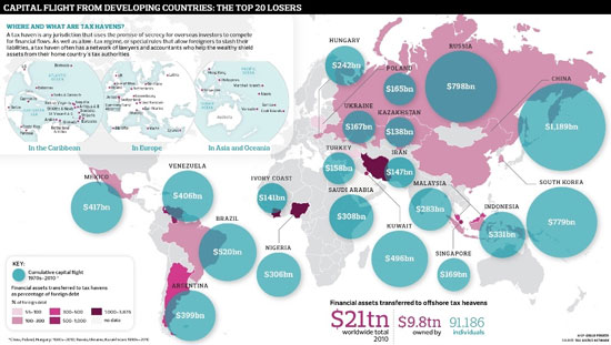 کشورهای صادر کننده نخبه به سراسر جهان