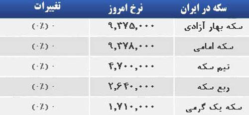 قیمت صبح امروز سکه و طلا در بازار