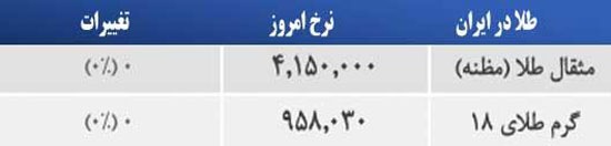 قیمت صبح امروز سکه و طلا در بازار