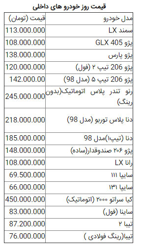 قیمت روز خودرو در بازار امروز