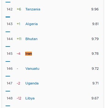 رتبه نجومی اینترنت موبایل ایران در جهان