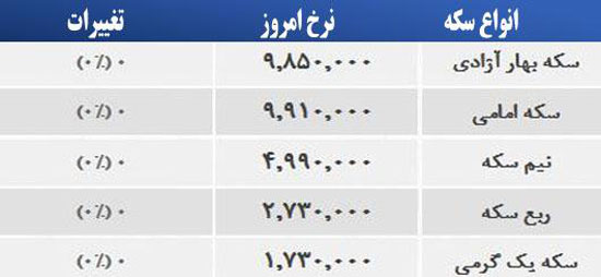 قیمت صبح امروز سکه و طلا در بازار