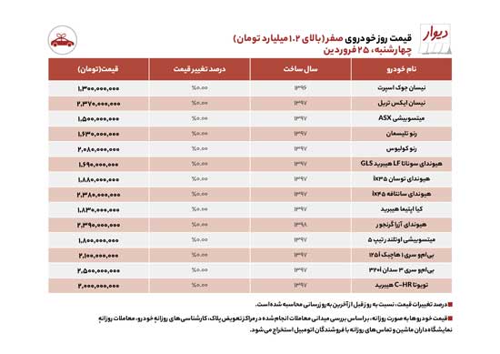 قیمت روز خودرو‌های نو و کار کرده