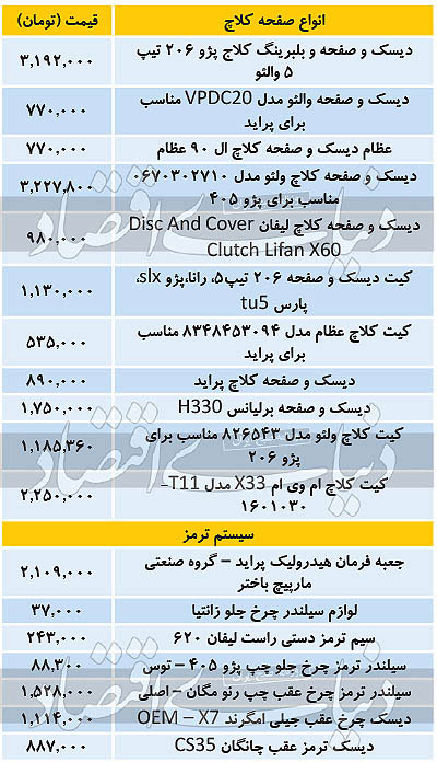 قیمت لوازم یدکی خودرو در بازار چند؟