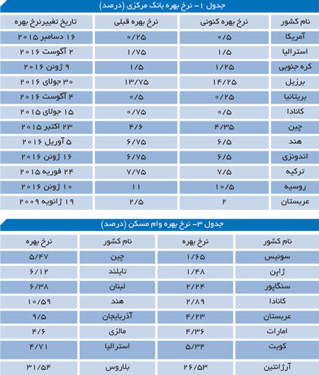 این جهان کم بهره!