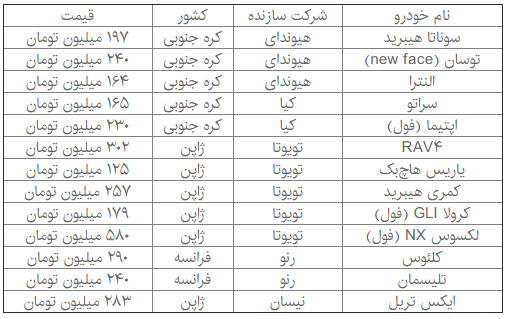 افزایش قیمت چند خودروی وارداتی