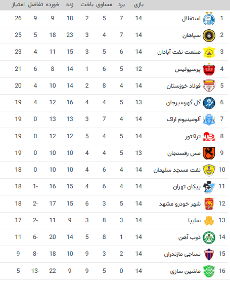 بازگشت استقلال به صدر جدول