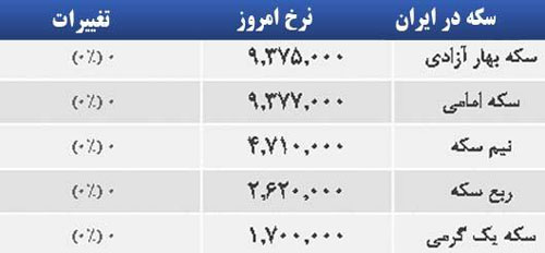 قیمت صبح امروز سکه و طلا در بازار