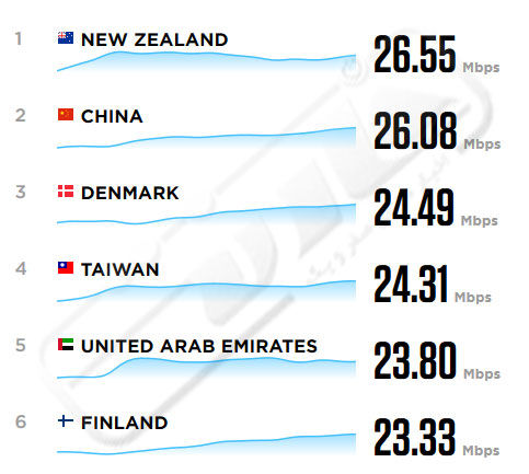 مقایسه اینترنت ایران با کشورهای دنیا
