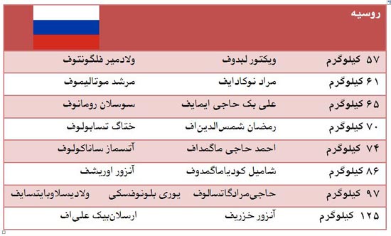 دیدار سیاسی روی تشک کشتی