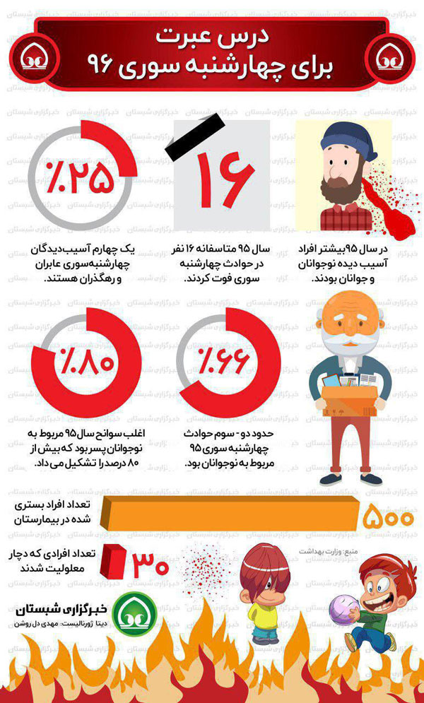 درس عبرت ۹۵ برای چهارشنبه سوری ۹۶