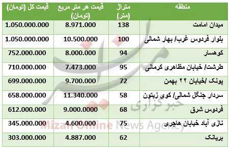 قیمت آپارتمان‌های نوساز در تهران