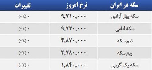 قیمت صبح امروز سکه و طلا در بازار