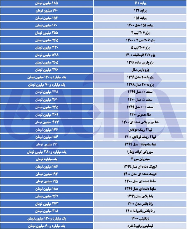 آخرین جدول قیمت‌ها در بازار خودرو