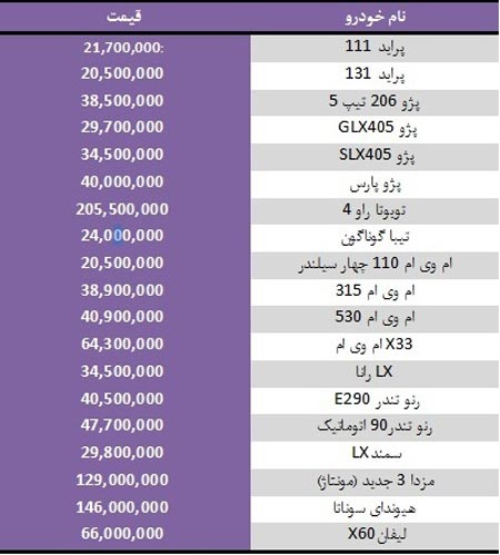 قیمت خودرو در بازار امروز