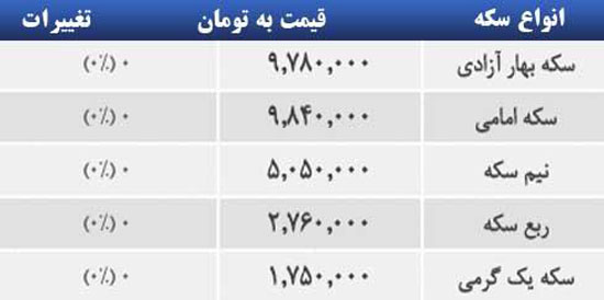 قیمت صبح امروز سکه و طلا در بازار