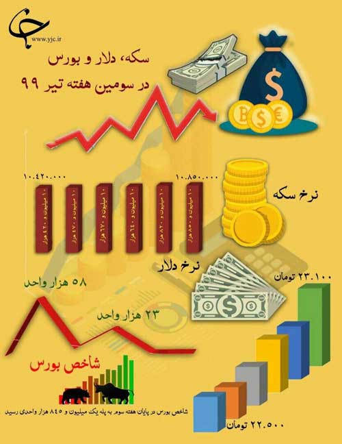 سکه، ارز و بورس چگونه سر به فلک گذاشتند؟