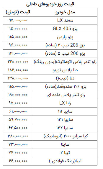 قیمت خودرو در بازار امروز