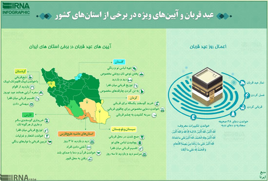 اینفوگرافیک؛ رسوم متفاوت ایرانیان برای عید قربان