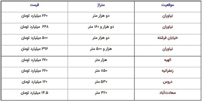 قیمت پنت‌هاوس در تهران چند؟