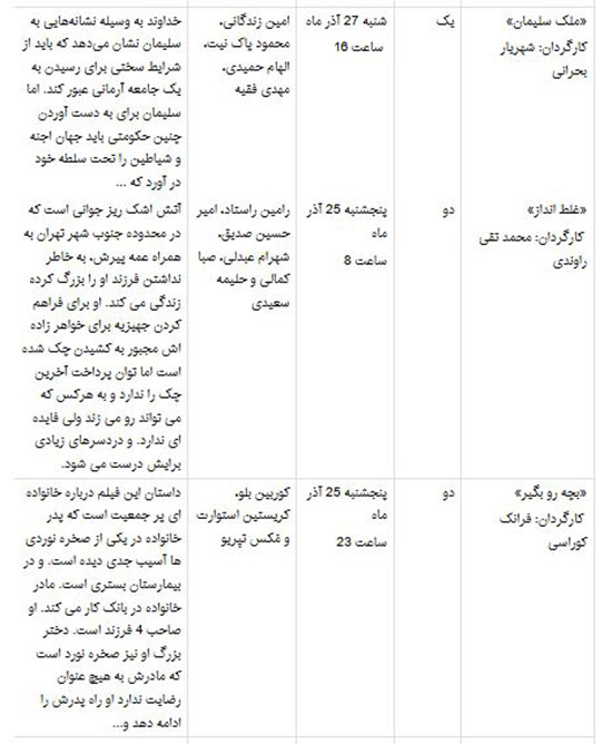 جرج کلونی و جنیفر لوپز و کیت وینسلت در شبکه 4