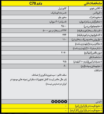 معرفی خودروهای کانورتیبل بازار ایران (1)