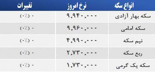 قیمت صبح امروز سکه و طلا در بازار