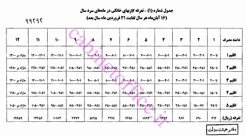 هزینه گاز این مشترکان ۳ تا ۴ برابر می‌شود