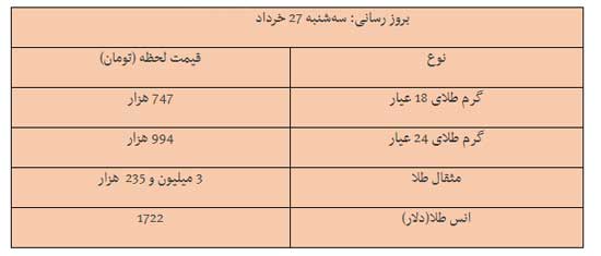 قیمت دلار به مرز ۱۸۵۰۰تومان رسید