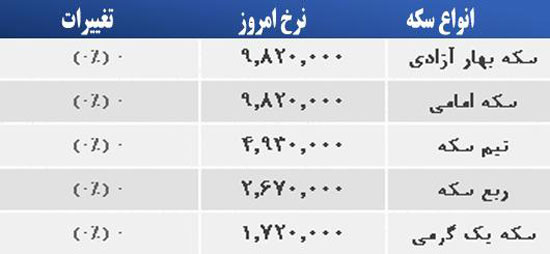 قیمت صبح امروز سکه و طلا در بازار