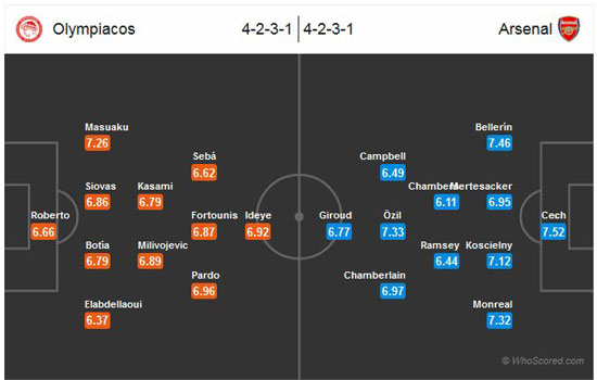 پیش بازی المپیاکوس - آرسنال