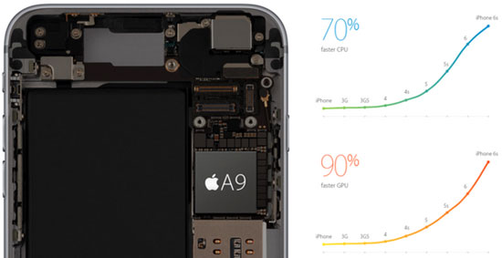 iPhone 6S Plus، بهترین آیفون تا به امروز