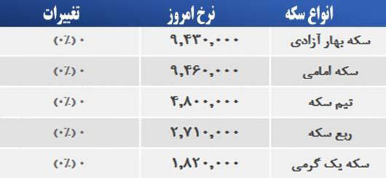 قیمت صبح امروز سکه و طلا در بازار
