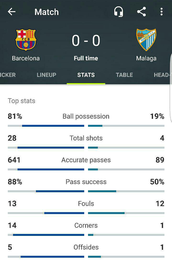 آمار عجیب در بازی بارسلونا - مالاگا