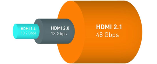 به رابط HDMI 2.1 سلام کنید!
