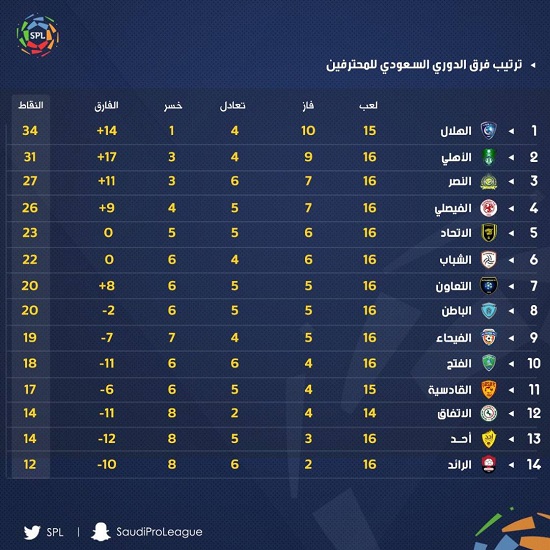 فرار الهلال از شکست با گلزنی خریبین