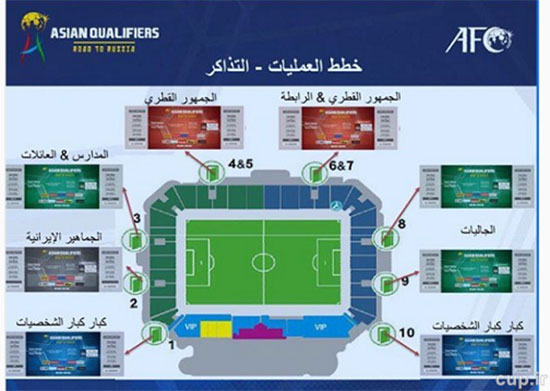 جایگاه ایرانی ها در بازی قطر
