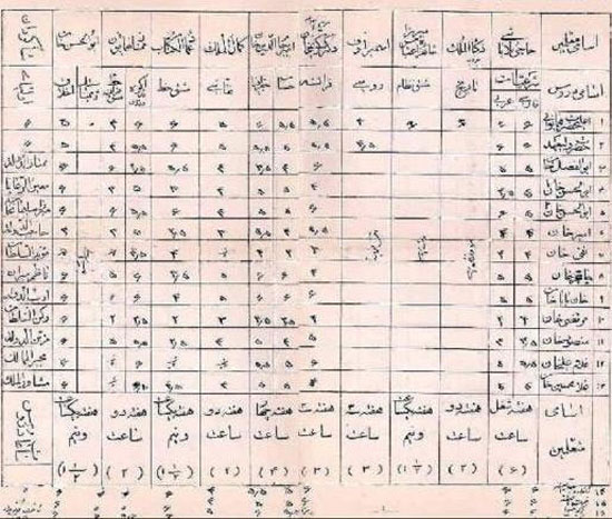 عکس: کارنامه درسي احمد شاه قاجار