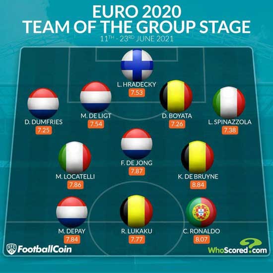 منتخب دور گروهی یورو ۲۰۲۰ از نگاه هواسکورد