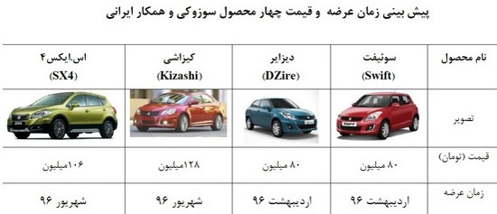 «سوزوکی» با ایران‌ خودرو به توافق رسید