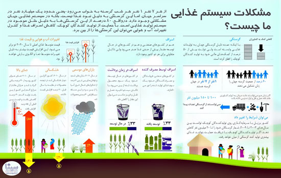 امنیت غذایی‌مان را چطور تأمین کنیم؟