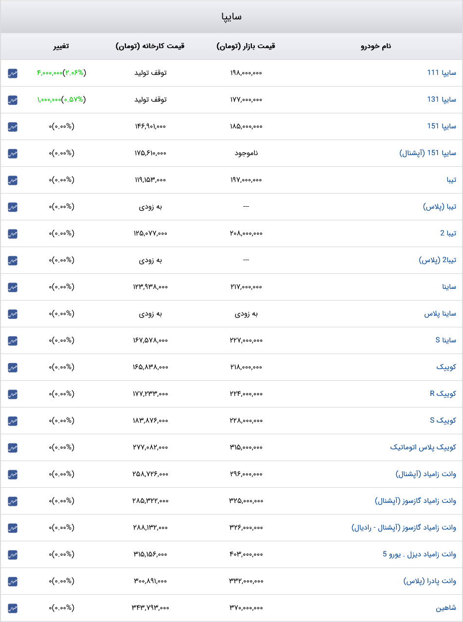 قیمت خودرو