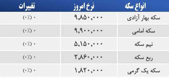 قیمت صبح امروز سکه و طلا در بازار