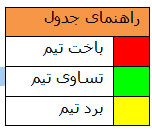 قانون عجیب در لیگ برتر دوازدهم