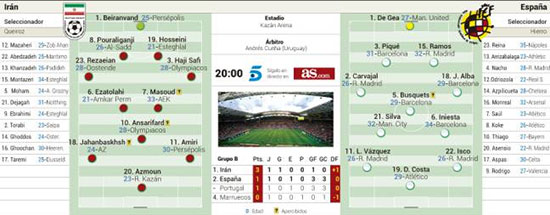 ترکیب احتمالی ایران - اسپانیا از دید آس